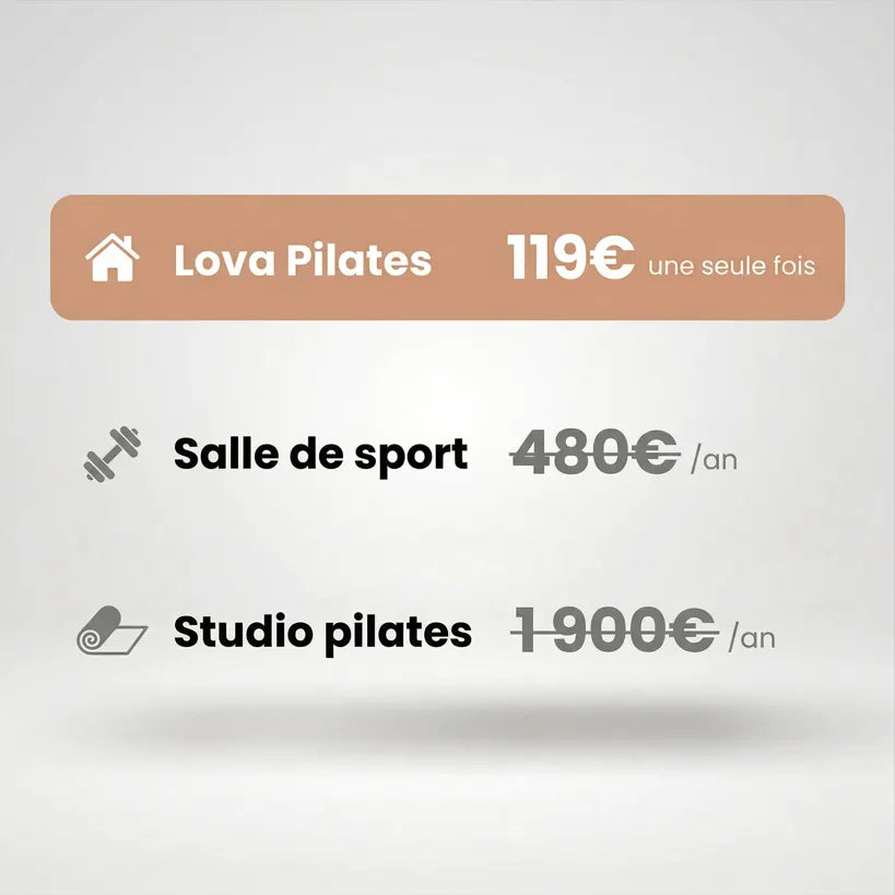 Planche de Pilates - Transformation 28J